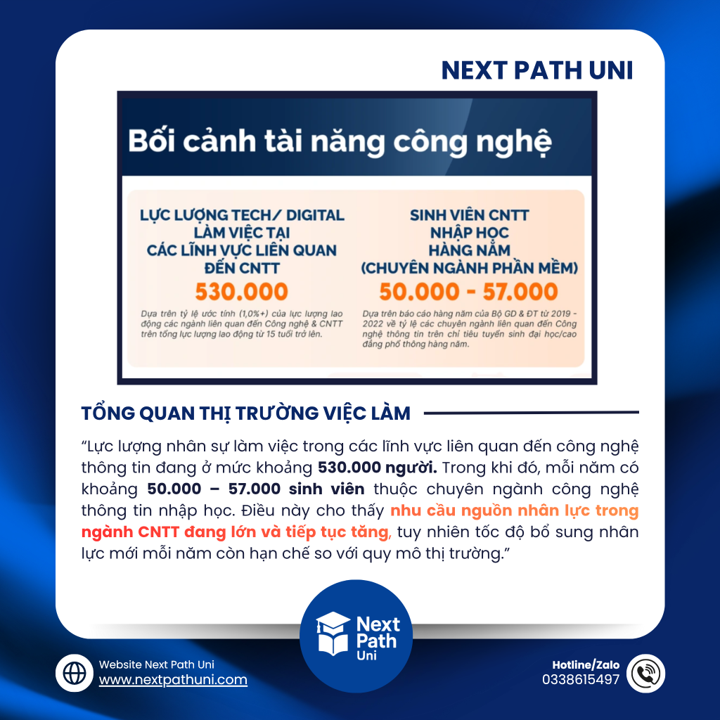 Tổng quan thị trường việc làm ngành công nghệ thông tin